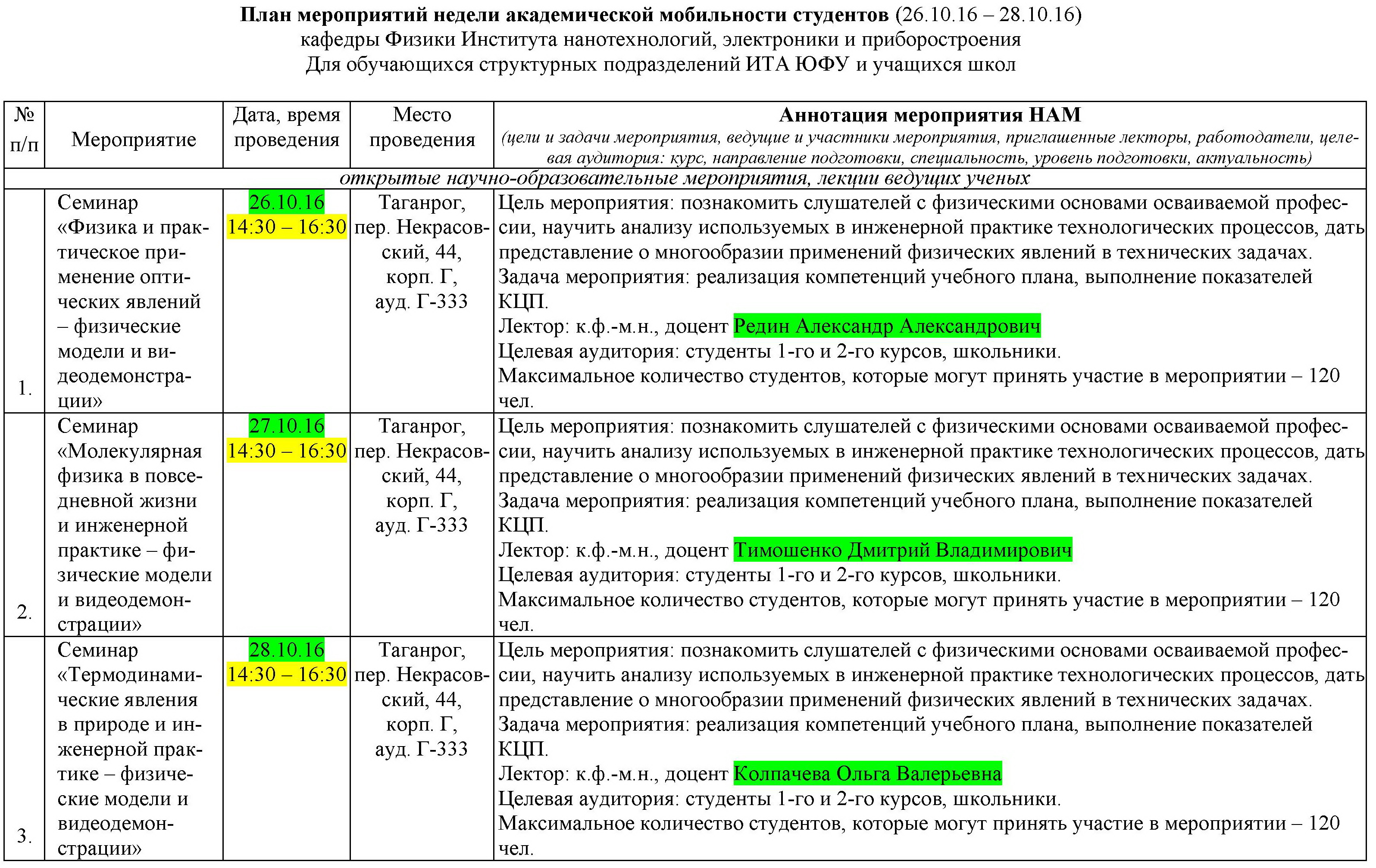 2016 | Институт нанотехнологий, электроники и приборостроения | Page 5